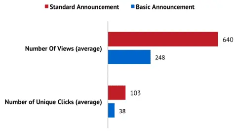 Academic Conferences: how to get x5 Applicants & Papers
