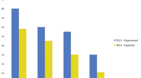 Budget Cuts in Australia: Experienced and Expected Changes in Academic Institutions