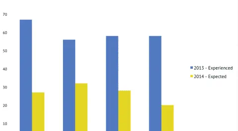 Budget Cuts in the USA: Experienced and Expected Changes in Academic Institutions