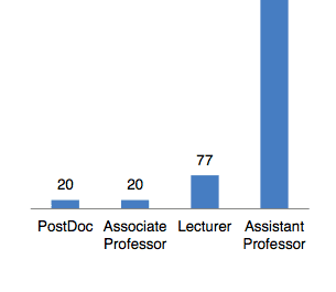 Jobs for Economists in Australia: What Recruiters are Looking For?