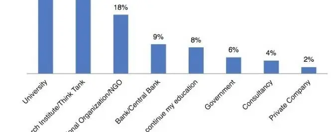 Top Employers for Economists in Germany, Switzerland and Austria