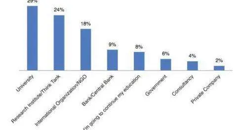 
          Top Employers for Economists in Germany, Switzerland and Austria
  