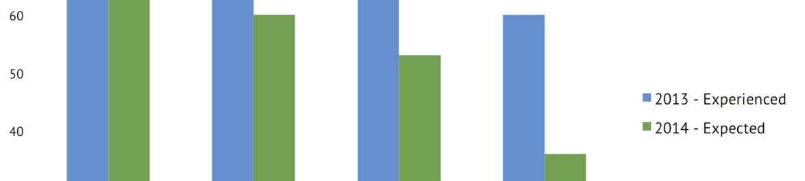Budget Cuts in Italy: Experienced and Expected Changes in Academic Institutions