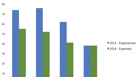 Budget Cuts in the UK: Experienced and Expected Changes in Academic Institutions