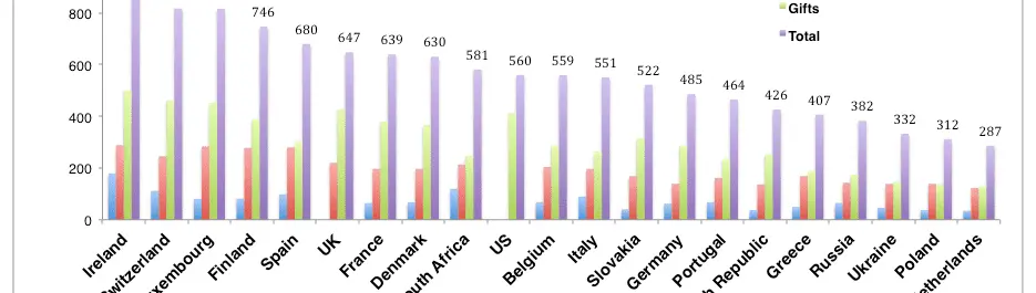 Christmas Economics: Which Countries Spend the Most and on What?