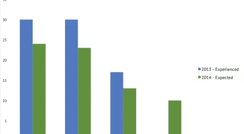 
          Budget Cuts in South America: Experienced and Expected Changes in Academic Institutions
  