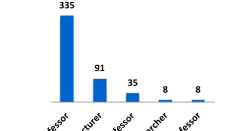 UK & Ireland: Salaries of Professors & Recruiting Strategies