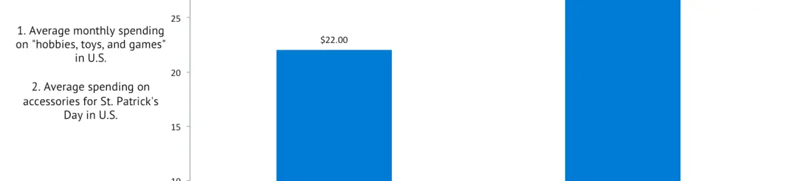 
          The Economics of St. Patrick’s Day
  