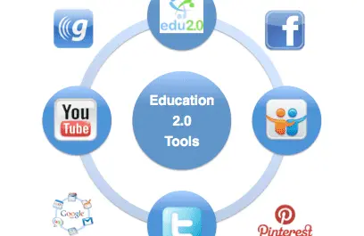 Education 2.0: Teaching Economics Using Digital Tools