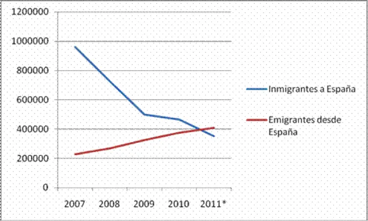 Global Job Market: Spanish Professionals Move to South America