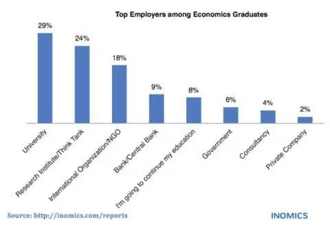 Top Employers for Economists in Germany, Switzerland and Austria