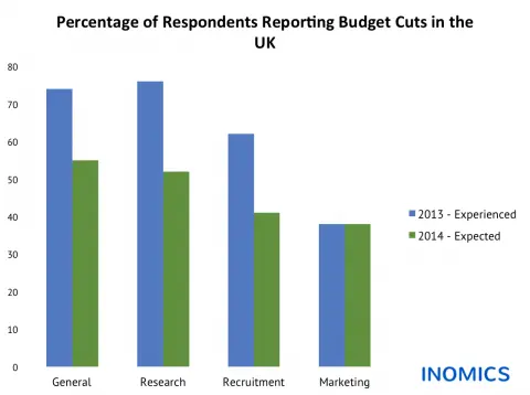 Budget Cuts in the UK: Experienced and Expected Changes in Academic Institutions