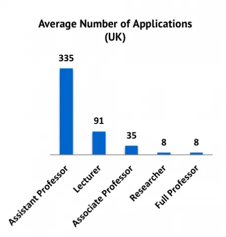 UK & Ireland: Salaries of Professors & Recruiting Strategies