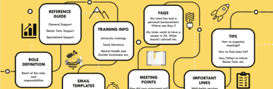 Introducing a Handbook for Academic Advisors in a University Economics Department