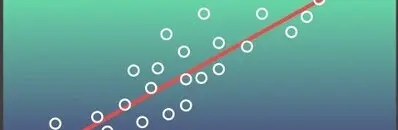 Regression Analysis / Data Analytics in Regression