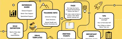 Introducing a Handbook for Academic Advisors in a University Economics Department